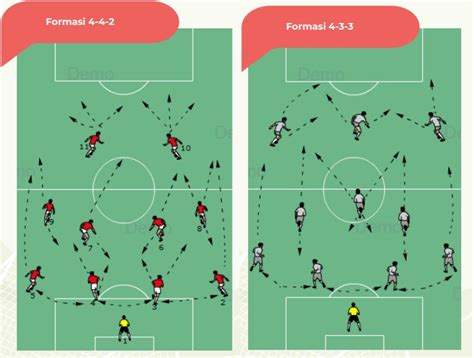 Gambar Analisis Taktik Sepak Bola